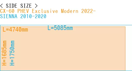 #CX-60 PHEV Exclusive Modern 2022- + SIENNA 2010-2020